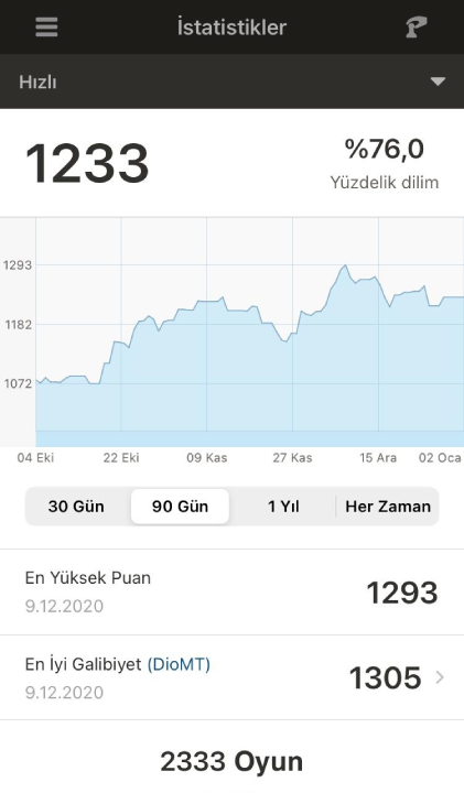 2020 Satranç İstatistiğim