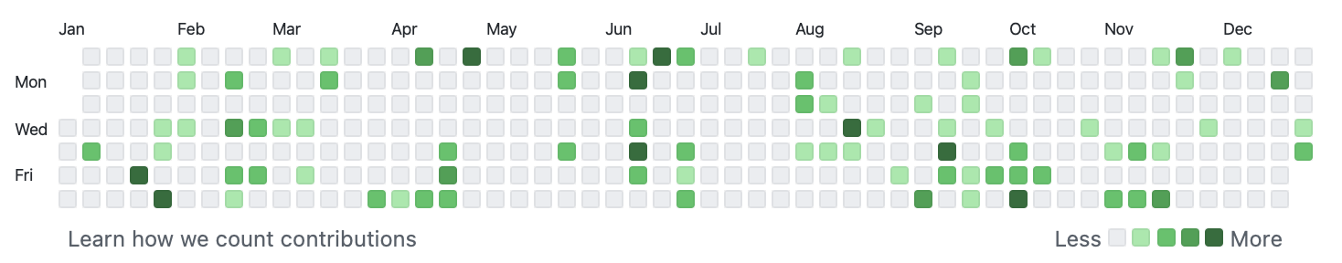 Github Katkılarım