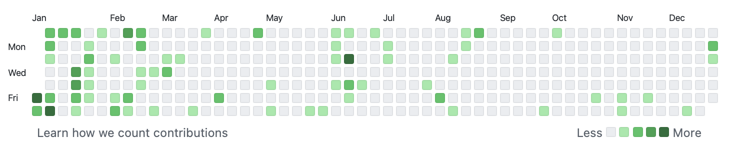 Github Katkılarım