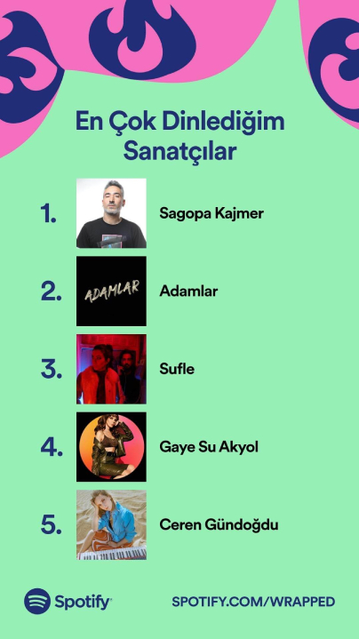 Spotify 2021 Wrapped