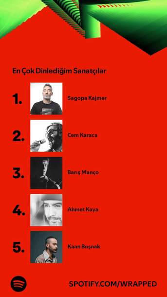 Spotify