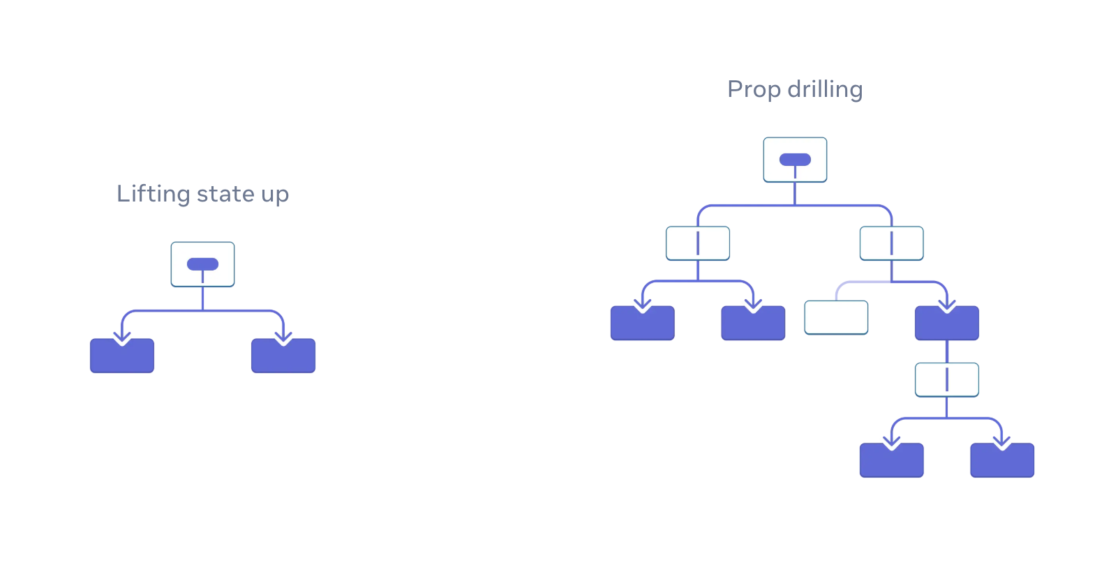 React Prop